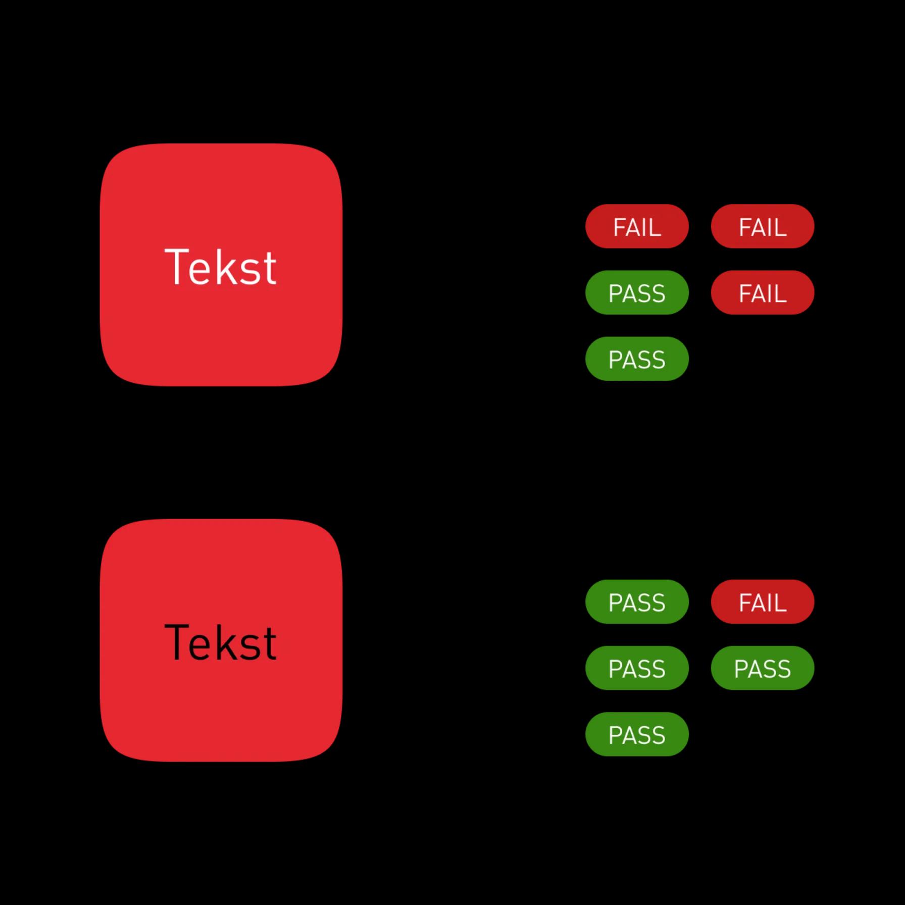 Visual toegankelikheid en WCAG scores